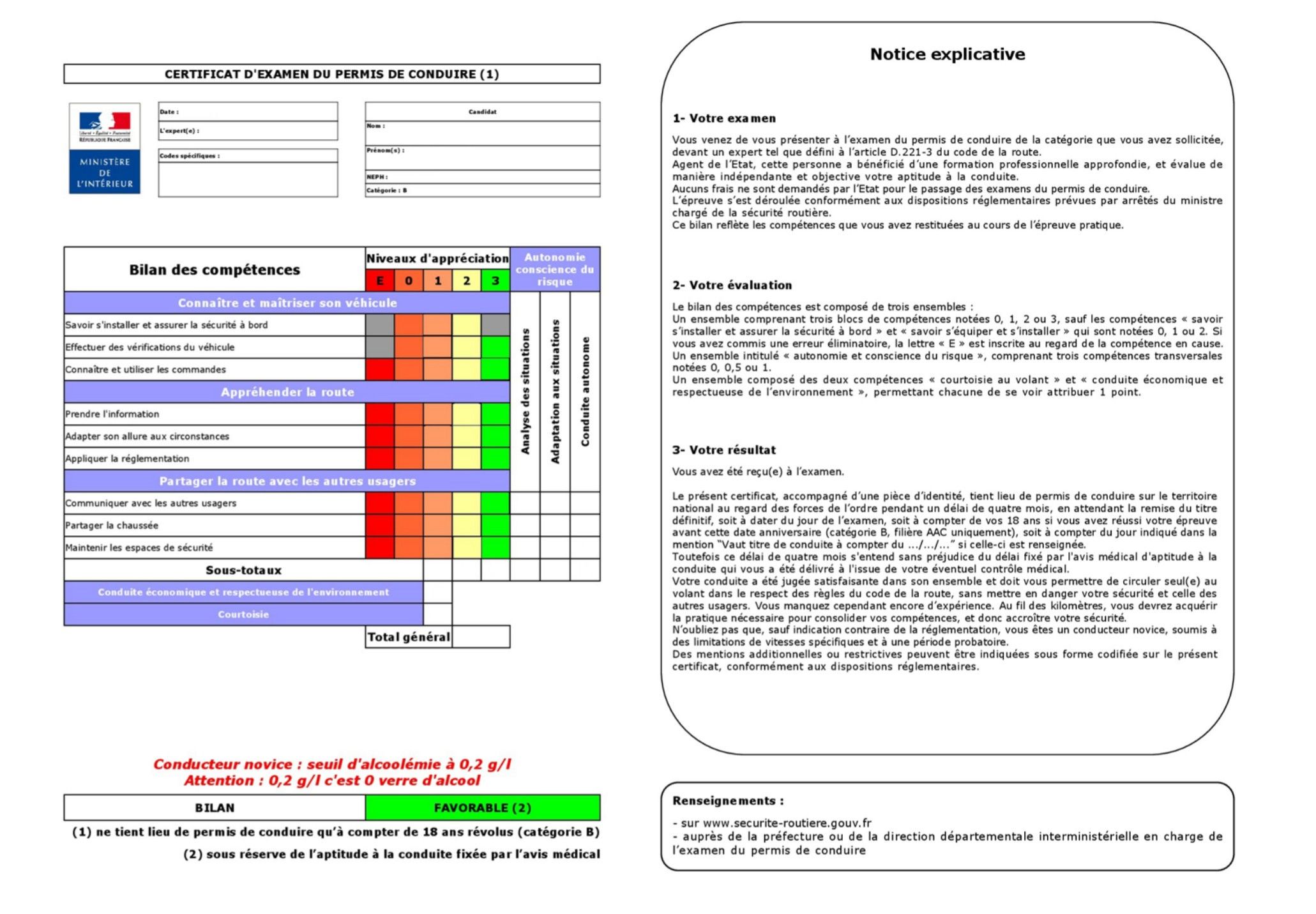 Résultats du permis de conduire